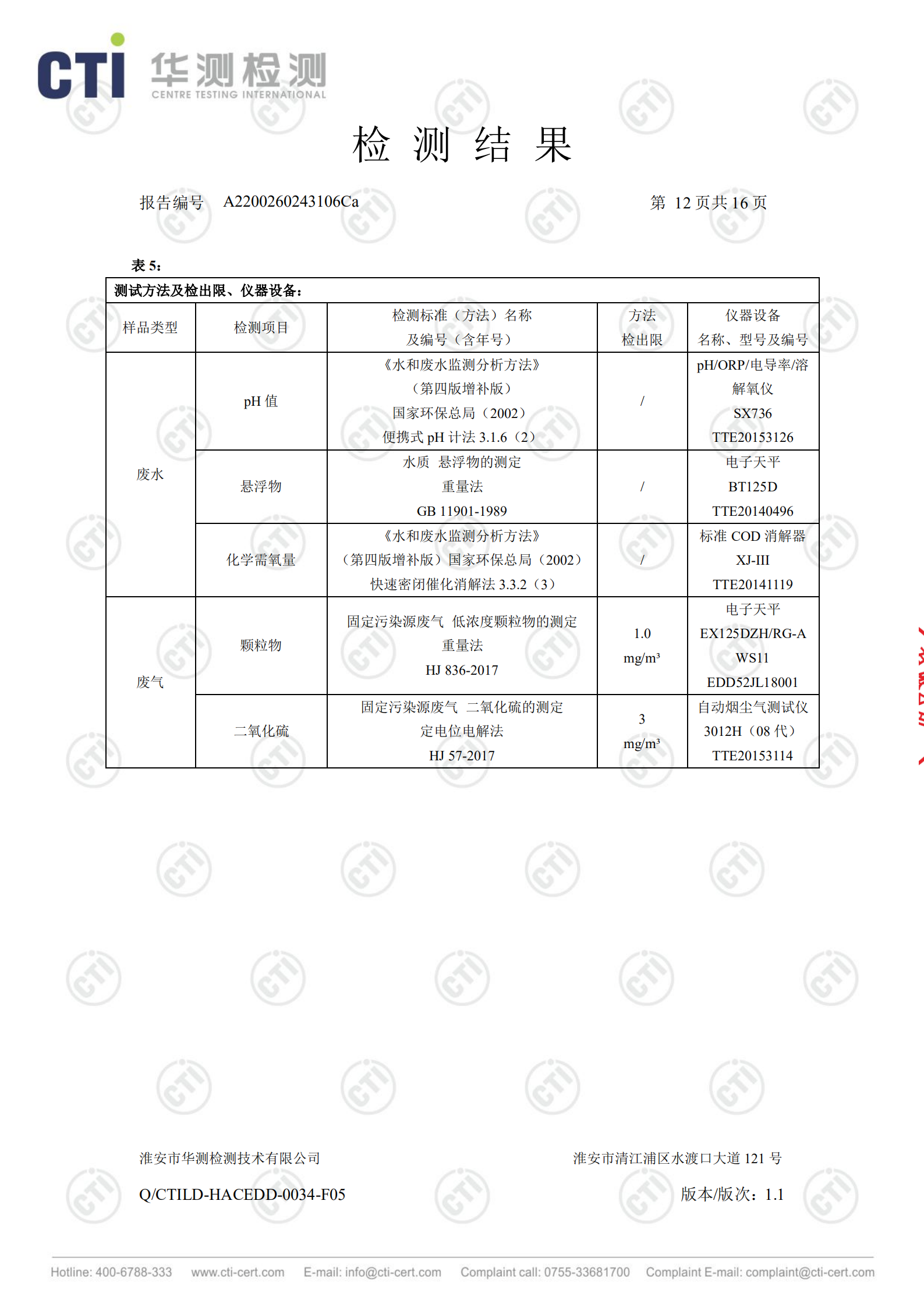 工業廢鹽處理