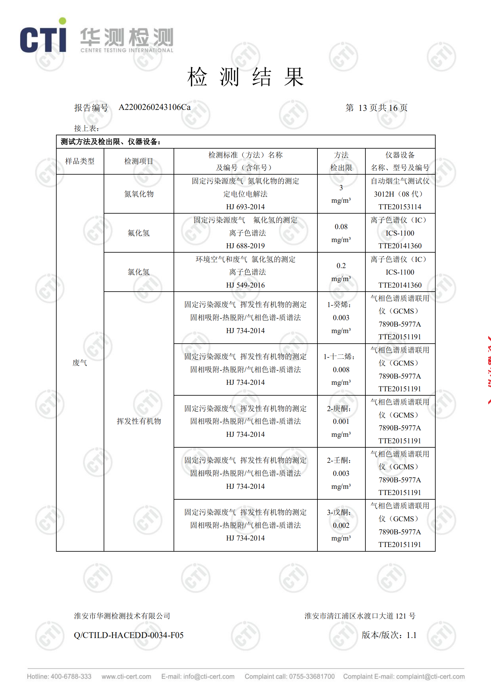 工業廢鹽處理