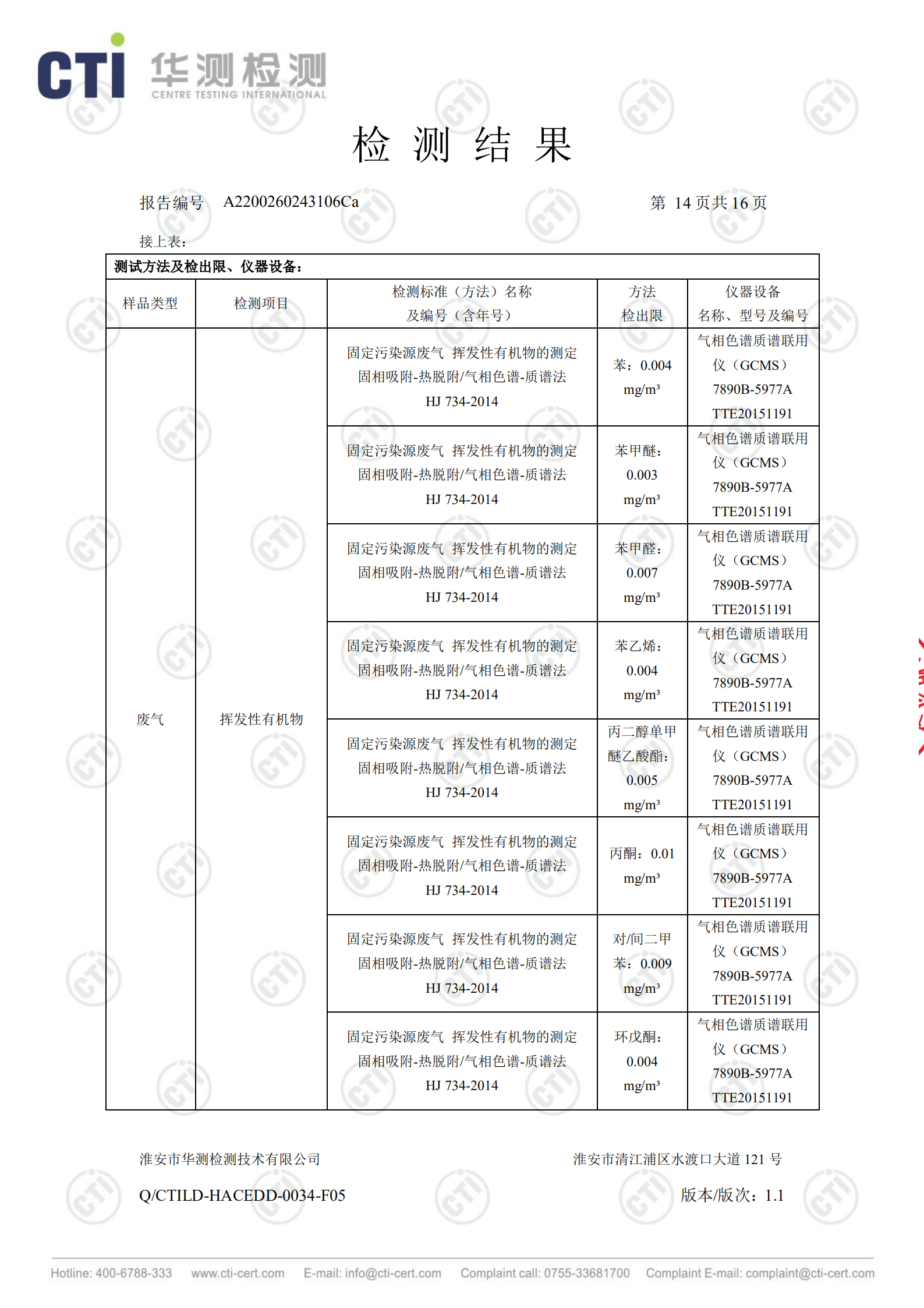 工業廢鹽處理