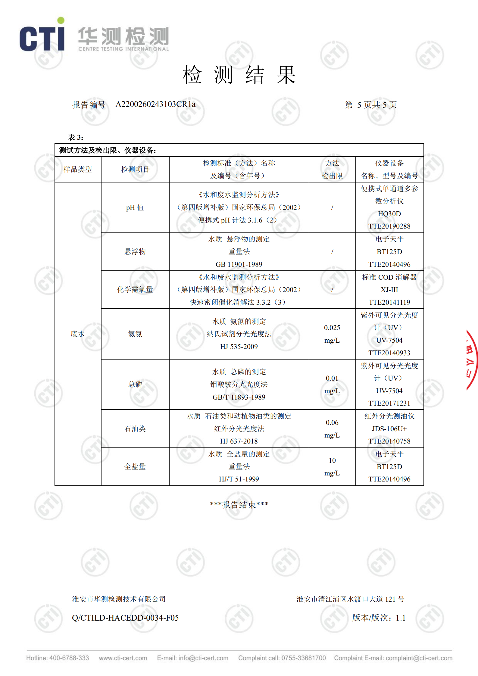 廢鹽處置