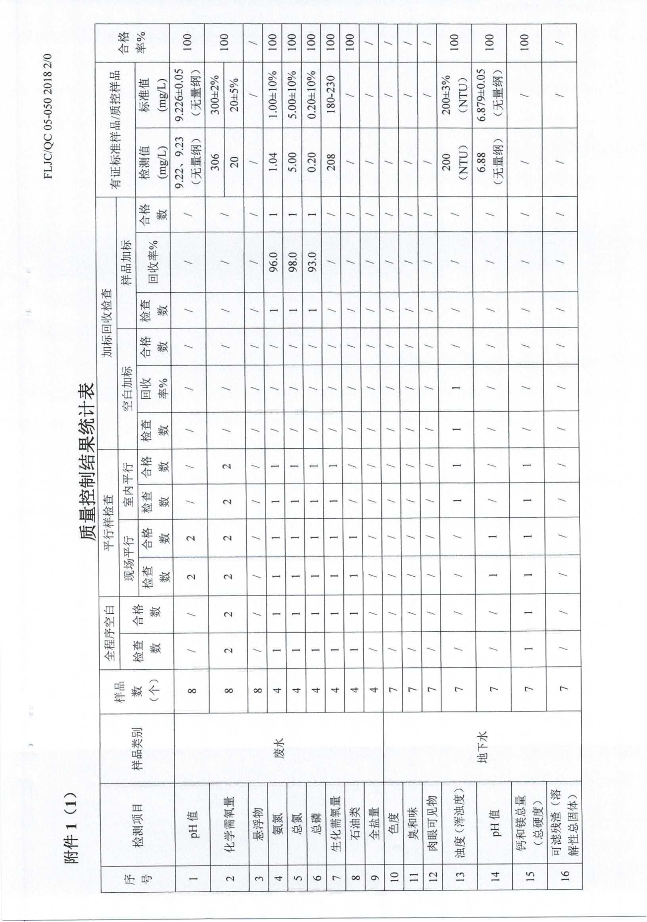 廢水、地下水、廢氣、噪聲2024.05.23_31.png