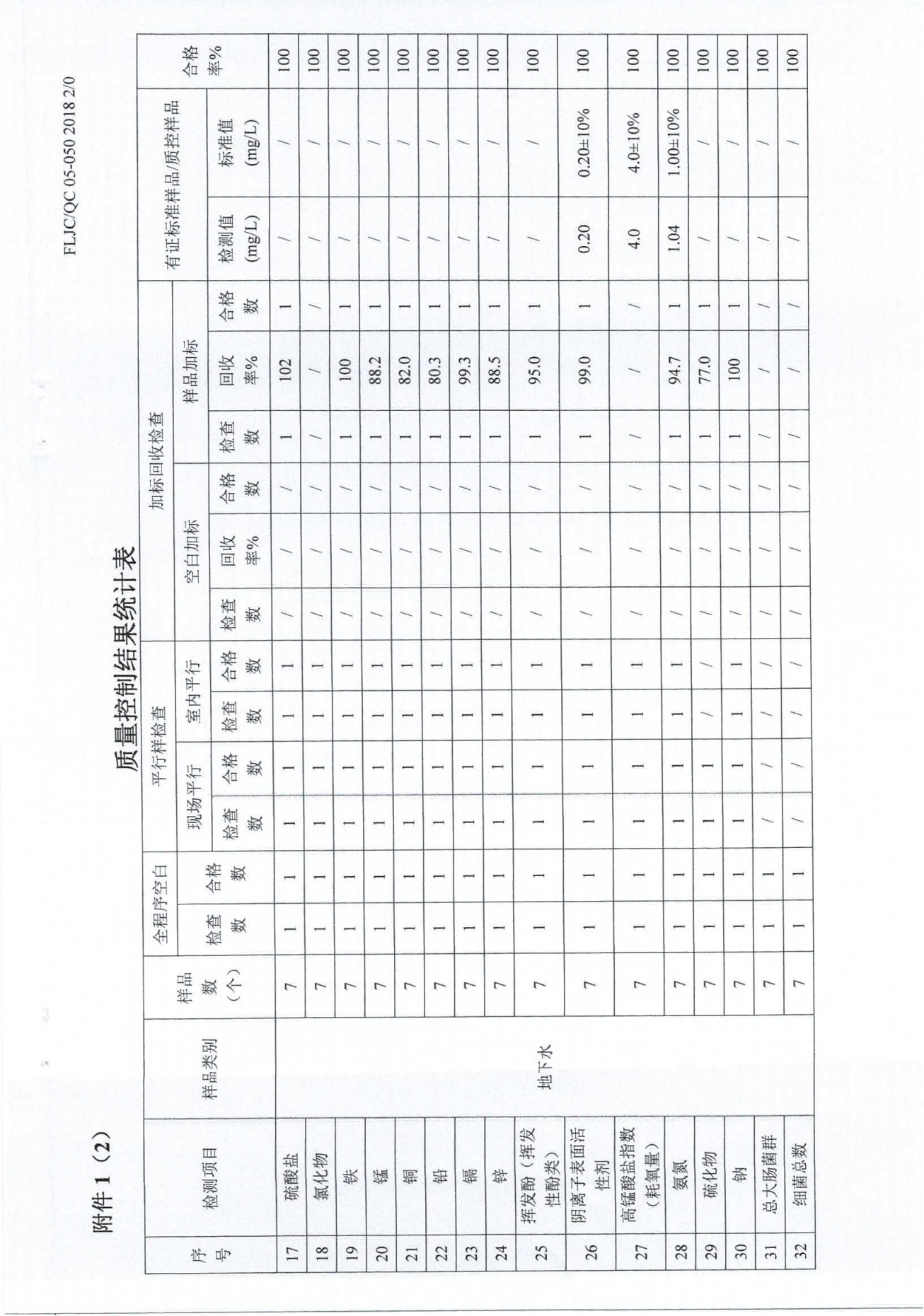 廢水、地下水、廢氣、噪聲2024.05.23_32.png